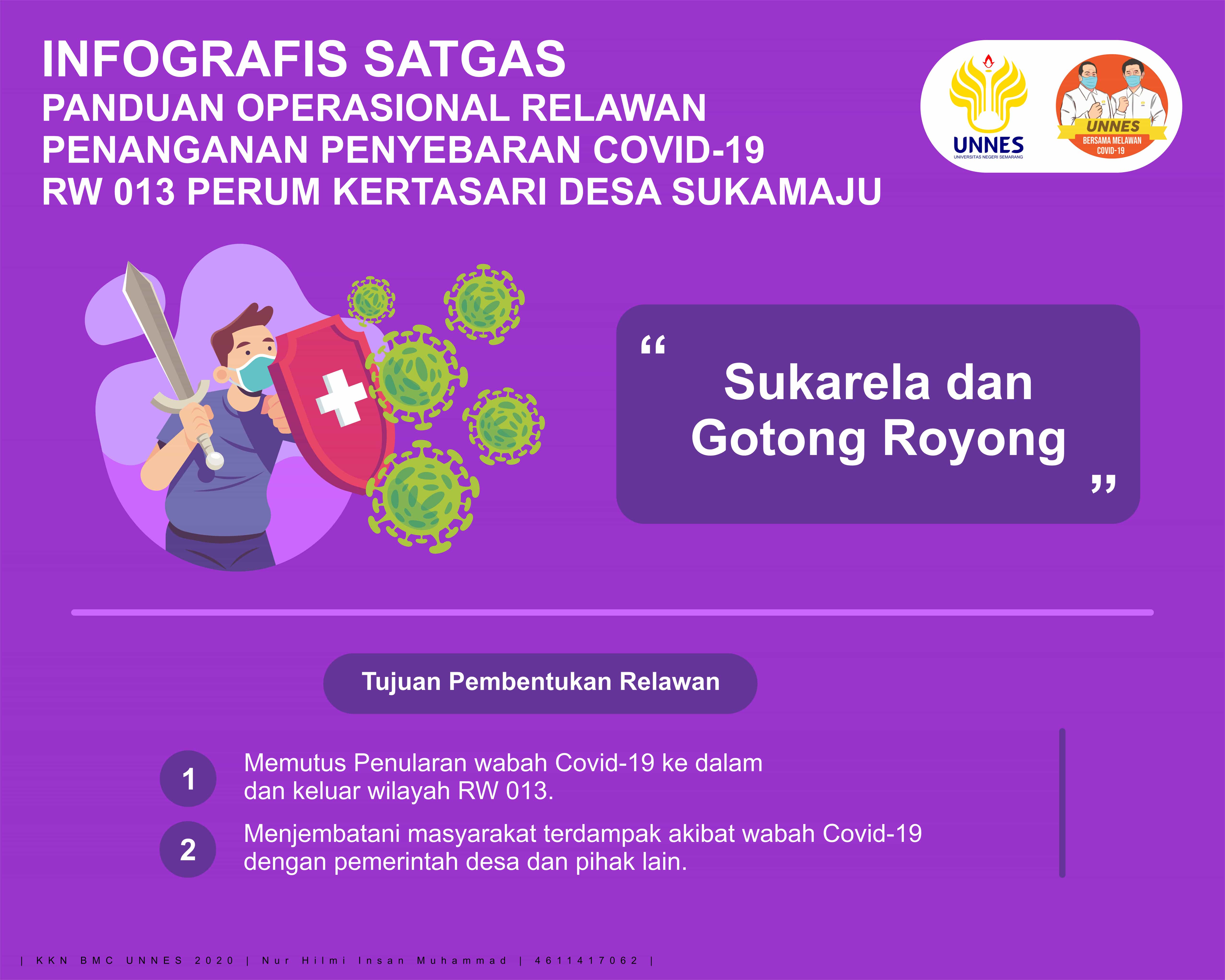 Infografis Protokol Adaptasi KKN